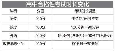 北京：修訂版普通高中學(xué)業(yè)水平考試實(shí)施辦法發(fā)布