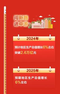 內(nèi)蒙古兩會(huì)溫度｜100℃，很澎湃！