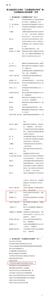 人民滿意！阿拉善1集體2個人獲自治區(qū)表彰……