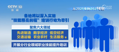 六大領(lǐng)域+三類群體+3000萬人次 我國開展大規(guī)模職業(yè)技能培訓(xùn)行動(dòng)
