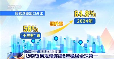 “含金量”“含新量”持續(xù)攀升 我國貨物貿(mào)易規(guī)模連續(xù)8年全球第一