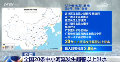 全國20條中小河流發(fā)生超警以上洪水 水利部發(fā)出“一省一單”靶向預(yù)警