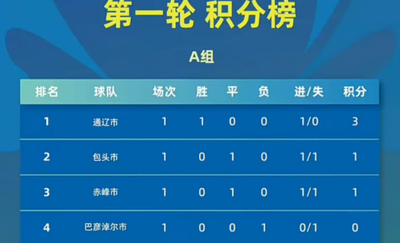 蒙超聯(lián)賽首輪積分榜出爐