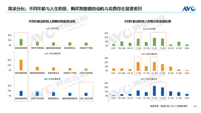 智能門鎖進(jìn)入“精耕時(shí)代” 王力安防全面升級(jí)以舊換新服務(wù)標(biāo)準(zhǔn)