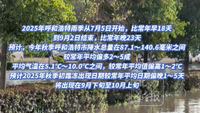 今年呼和浩特出现历史最长雨季