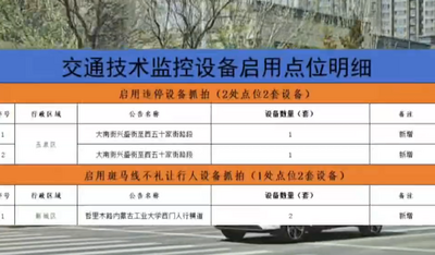 呼和浩特市公安局交通管理支隊(duì)發(fā)布啟用電子警察通告