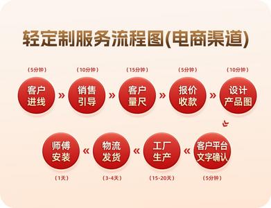 好萊客·萊住——“輕定制”模式的真正定義者與驗(yàn)證者