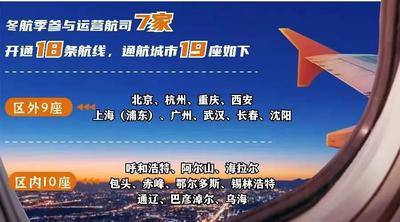 通航19城！烏蘭浩特機場冬航季即將開啟！