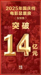 2025年國(guó)慶檔電影總票房破14億