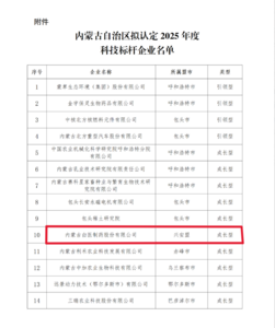 興安盟首家！內蒙古白醫(yī)制藥股份有限公司獲評自治區(qū)首批科技標桿企業(yè)