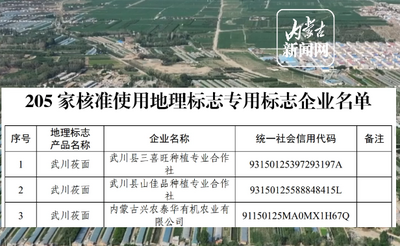內(nèi)蒙古3家武川莜面企業(yè) 獲淮用地理標(biāo)志專用標(biāo)志