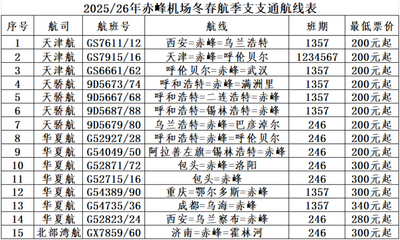 赤峰機(jī)場新增3個通航城市！