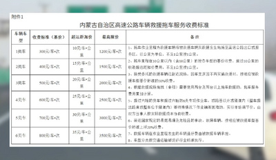 高速公路車輛救援服務(wù)和收費(fèi)行為 10月21日起公開(kāi)征集意見(jiàn)