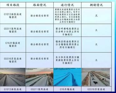 錫盟高速最新消息！