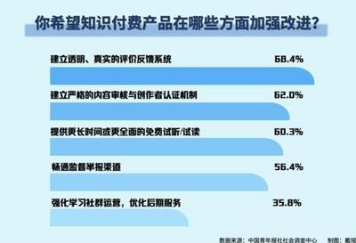 知識(shí)付費(fèi)注水，比缺斤短兩還惡劣
