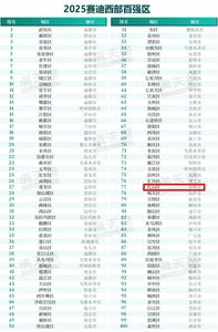 西部百?gòu)?qiáng)！赤峰一地上榜！