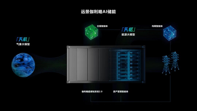 12.8GWh！遠(yuǎn)景助力內(nèi)蒙古打造全球超級(jí)儲(chǔ)能集群