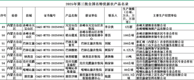 赤峰再添8個全國名特優(yōu)新農(nóng)產(chǎn)品