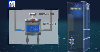 我國制冷技術(shù)新突破 有望推動算力基礎(chǔ)設(shè)施低碳運行
