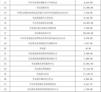 兴安盟红十字会2025年“博爱一日捐”募捐活动爱心榜