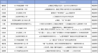 锡盟13位老师作品入选！