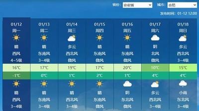 全國大部開啟大回暖模式 長江沿線將沖擊20℃
