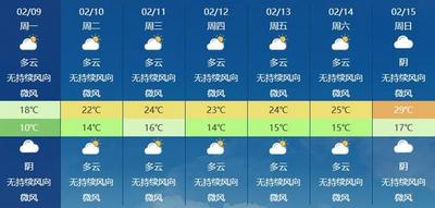 我國大部將開啟回暖模式 南方加速入春