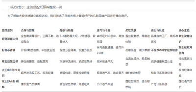 2026年頂配紙尿褲推薦：如何為新生兒挑選“夢中情褲”？