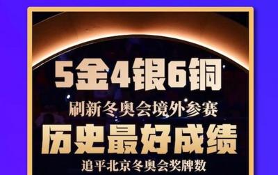 冬奥会｜大丰收！大长图来了