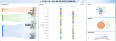 數(shù)據(jù)奔跑，管理輕快，呼和浩特市第一醫(yī)院深耕數(shù)智化轉型見成效