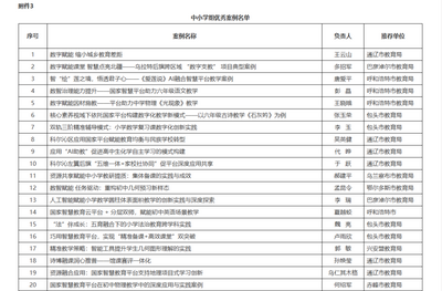 名單公示！錫盟4案例擬入選！