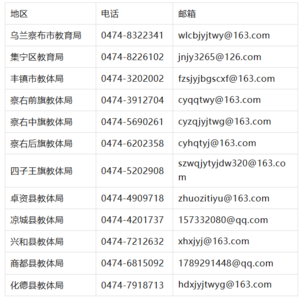 事關(guān)中小學(xué)生！烏蘭察布市教育局公布監(jiān)督舉報方式