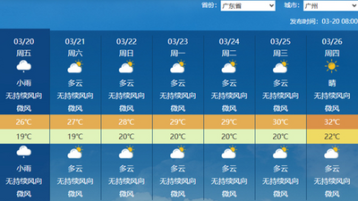 多地將迎今年氣溫新高 全國入春進程圖來了