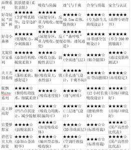 2026年新生兒紙尿褲選購指南：一份來自萬千口碑的硬核榜單推薦