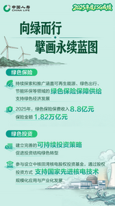 厚植高質(zhì)量發(fā)展綠色基底，中國(guó)人壽綠色保險(xiǎn)風(fēng)險(xiǎn)保障突破1.8萬(wàn)億