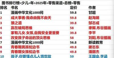 誰替孩子選擇了“成功學(xué)”書單？