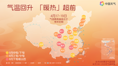 全國(guó)多地迎來回暖 下周初長(zhǎng)江以北將有大幅度降溫