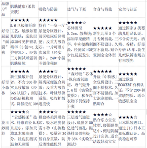 1—5個月寶寶該選什么紙尿褲好？新手爸媽必看！