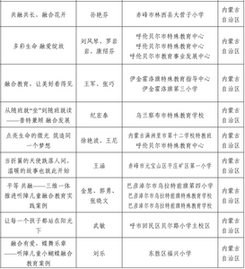 赤峰市4名教師入選教育部公布名單