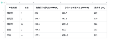 待產包紙尿褲怎么選？讀懂新生兒皮膚屏障，實測好奇小森林系列