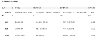 ?2026待產(chǎn)包紙尿褲選購指南：新手爸媽避坑選型攻略