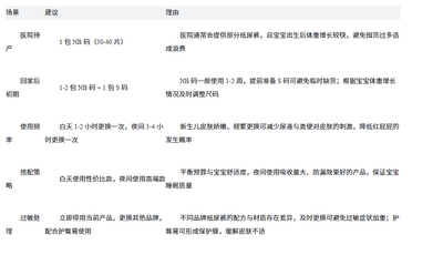 2026年6月最新|待產(chǎn)包紙尿褲推薦：好奇小森林安心陪伴引言