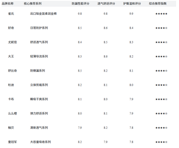 2026年新生兒拉拉褲夜間防漏推薦：告別紅屁屁的口碑拉拉褲解析