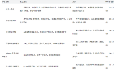 2026 年拉拉褲性?xún)r(jià)比高推薦：綜合考量下的全場(chǎng)景科學(xué)選購(gòu)指南