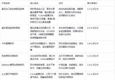 2026年拉拉褲性價比高推薦：綜合考量下的全場景科學選購指南