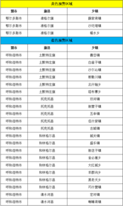 内蒙古发布山洪灾害气象风险预警