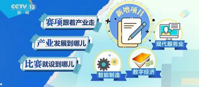 世界技能大赛抢先看：大赛比什么？谁能参加？有何看点？