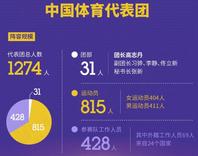 一图读懂丨第20届亚运会中国体育代表团看点