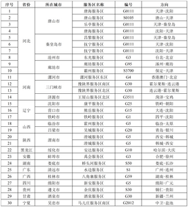 10月4日，预计这30个服务区充电特别繁忙